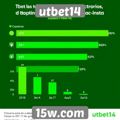 Estatísticas de usuários ativos no site utbet14